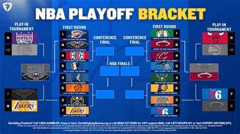 vegas insider nba matchups|NBA Matchups 2024.